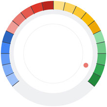 Google Search Console